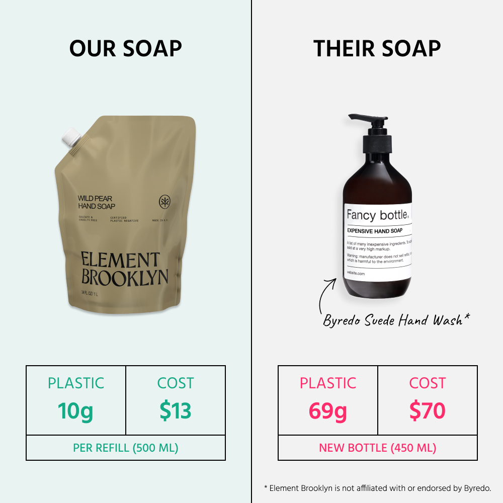 Hand Soap (Wild Pear) by Element Brooklyn