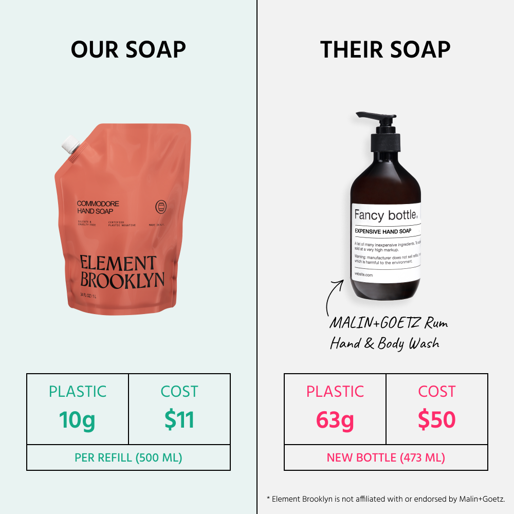 Hand Soap (Commodore) by Element Brooklyn